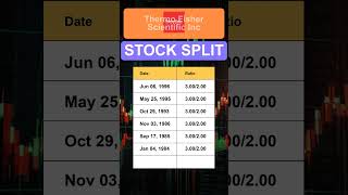 TMO Thermo Fisher Scientific Inc Stock Split History [upl. by Ainerol]