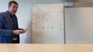 Economie Surplus bij garantieprijs en opkoopregeling [upl. by Morty905]