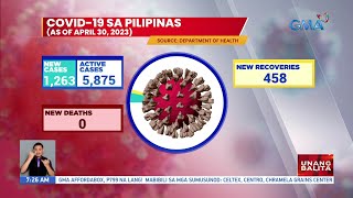 COVID19 sa Pilipinas as of April 30 2023  UB [upl. by Tharp]