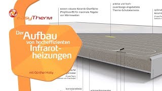 Der Aufbau von hocheffizienten Infrarotheizungen [upl. by Afrikah]