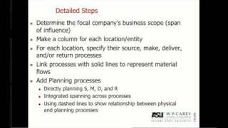 Level 1 Process Models [upl. by Hiltner555]