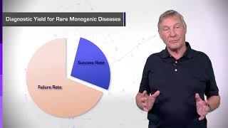 83 Human Genomic Variations  Monogenic Diseases [upl. by Anahpos]