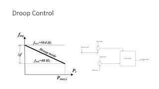 Comparison between Isochronous Control And Droop Control for Speed Regulation in Parallel Generators [upl. by Airamzul657]