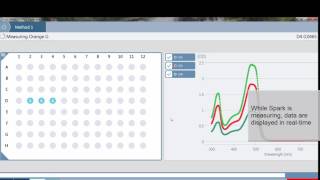 Fast absorbance measurement in microplates and cuvettes with monochromator [upl. by Syl]