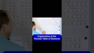 How does the periodic table make sense [upl. by Ellinet]