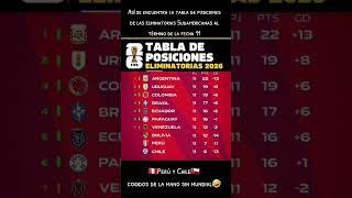 😱Tabla de posiciones de las eliminatorias Sudamericanas⚽️ tabladeposiciones eliminaroriasconmebol [upl. by Jacobah]