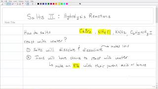 Ionic Equilibria II Salts and Hydrolysis Reactions [upl. by Isidora]