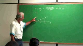 Cinemática Escalar Velocidade Instantânea  Prof Jorge  Aula 3  Aulas de Física [upl. by Arakaj]