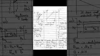 Comparison between Ferromagnetic  Paramagnetic amp Diamagnetic Substance [upl. by Andra]