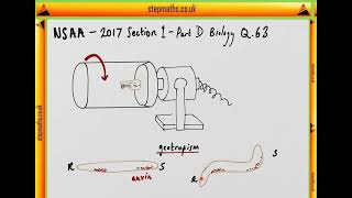 NSAA 2017 Section 1  Q63 Bio  Root clinostat  Worked Solution [upl. by Katheryn677]