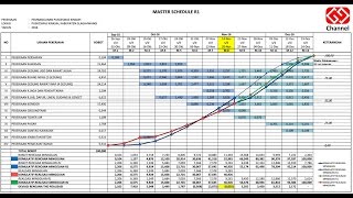 Cara Membuat Time Schedule Ulang reschedule Kurva S [upl. by Anrehs]