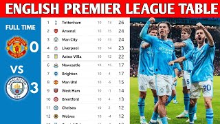 ENGLISH PREMIER LEAGUE TABLE UPDATED TODAY  PREMIER LEAGUE TABLE AND STANDING 20232024 [upl. by Giustino]