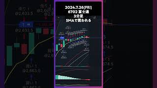 6702富士通 5MAで買われる trading 株 チャート分析 デイトレ 投資 個別株 [upl. by Berenice]