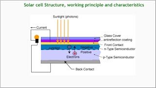 Solar Cell [upl. by Bayard847]