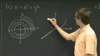 Level curves  MIT 1802SC Multivariable Calculus Fall 2010 [upl. by Teraj314]