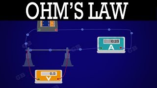 Ohms law  Electricity  10th physics  ncert class 10  CBSE syllabus  X science [upl. by Ethelda661]