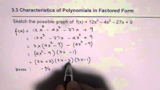 Characteristics of Polynomial in Factored Form Concepts [upl. by Tamarah]