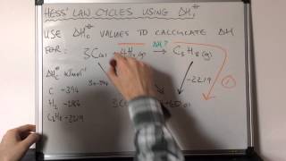 Hess Law Cycles Involving Enthalpies of Combustion [upl. by Ennire]