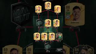 GK song best geçmişolsuntürkiye haaland madfut mbappe team ea pack country evade [upl. by How]