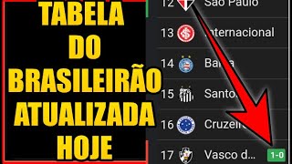 TABELA DO BRASILEIRÃƒO SÃ‰RIE A 2023  CLASSIFICAÃ‡ÃƒO DO CAMPEONATO BRASILEIRO 2023  TABELA DA SÃ‰RIE A [upl. by Hedveh]