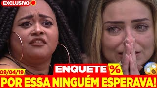 BBB19 REVIRAVOLTA Não Acredita Veja essa ENQUETE do paredão de HOJE entre Rízia e Paula 090418 [upl. by Dew]