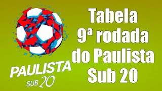 Tabela da 9ª rodada do Campeonato Paulista Sub 20 e como está a classificação dos grupos [upl. by Amihsat438]