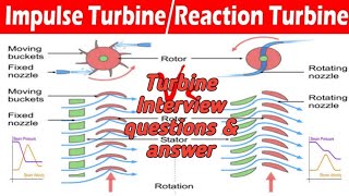 Impulse amp Reaction Turbine all interview questions amp Answer with Difference Between Both [upl. by Elita]