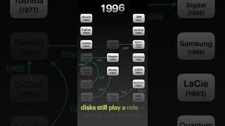 1 minute history of hard drive manufacture and acquisition  who bought who in hard disks [upl. by Aiuqenehs]