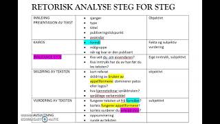 Oppskrift på retorisk analyse [upl. by Wood]