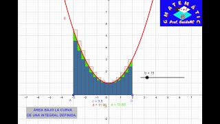 Área bajo la curva mediante GeoGebra [upl. by Nnaeed]