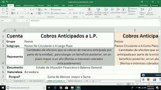 Cobros Anticipados a Largo Plazo [upl. by Sungam]