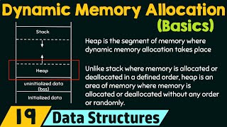 Basics of Dynamic Memory Allocation [upl. by Arbmahs]