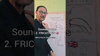 SOUND GROUPS 🇬🇧 2 FRICATIVES english englishaccent hablaingles english [upl. by Othilia]