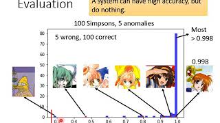 Anomaly Detection 37 [upl. by Angus]