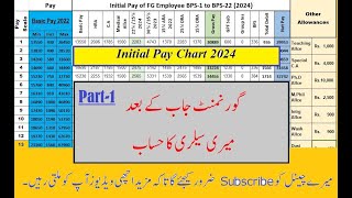 Initial Pay Salary Chart Part1 [upl. by Adin378]