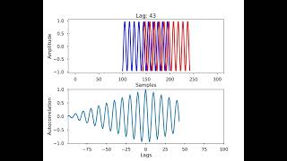 A Visualization of the Autocorrelation Function [upl. by Oniluap523]