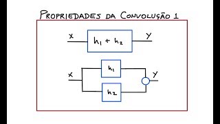 Propriedades da Convolução 1 ELT007 ELT060 ELT088 [upl. by Elleirbag]