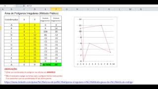 Cálculo de Área de Polígonos Irregulares  Excel [upl. by Azaria]