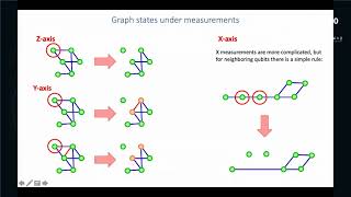 Invited Talk with Sophia Economou Spin photon interfaces for quantum repeater networks [upl. by Phippen807]