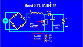 Ep 24 วงจร Boost PFC Converter พื้นฐานนำไปประยุกต์ใช้กับรถไฟฟ้า [upl. by Eelan218]