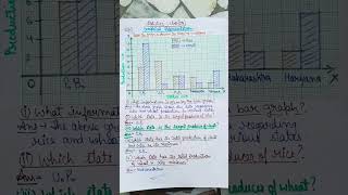 StatisticsClass9Graphical Representationbargraphread graph amp answer the questionsshorts [upl. by Chancey]