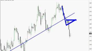 GBPUSD Trendline Break Downwmv [upl. by Osyth216]