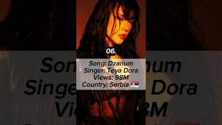 Top 10 Most Popular Songs From Different Countries shorts song trendingsong [upl. by Spiro720]