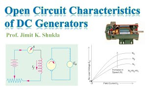 Open Circuit Characteristics of DC Generator  Critical Resistance  Voltage Build Up Process  OCC [upl. by Koss308]