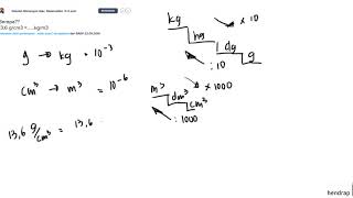 Berapa 136 gcm3 ……kgm3 [upl. by Neila]