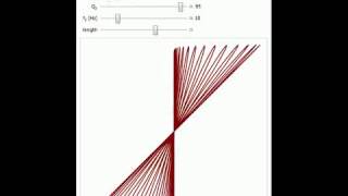 2D SineGaussian Lissajous Figures [upl. by Neile]