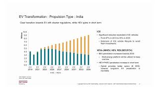 Indias Light Vehicle Production Outlook and Tata Motors Supply Chain Resilience 16Jul [upl. by Kathy112]