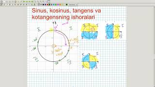 Sinus Kosinus Tangens va Kotangensning ishoralariga misollar Algebra 9sinf 28dars [upl. by Ayanej235]