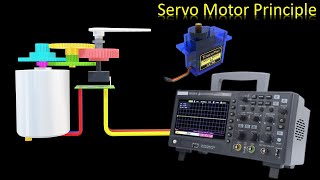 Servo Motor Working Principle [upl. by Ilamad]