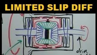 Limited Slip Differential  Explained [upl. by Jan104]